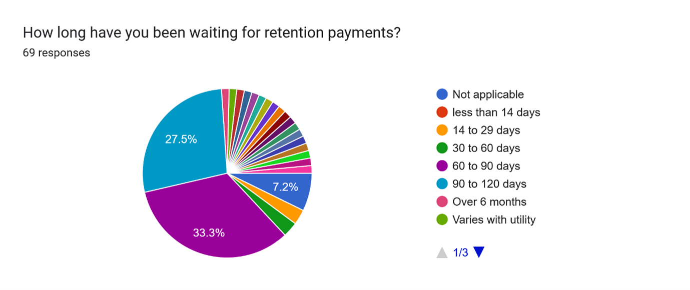 Results of EEA Survey into ECO Payment Retentions